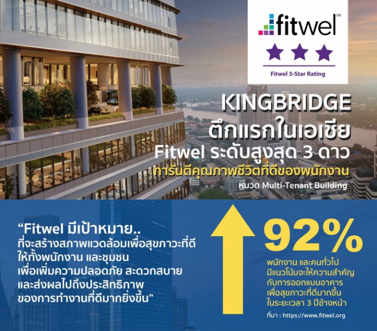 “KingBridge Tower” อาคารสำนักงานให้เช่า เครือสหพัฒน์ คว้ารางวัล Fitwel มาตรฐานระดับโลกสูงสุด 3 ดาว พร้อมเปิดตัวในปี 2024