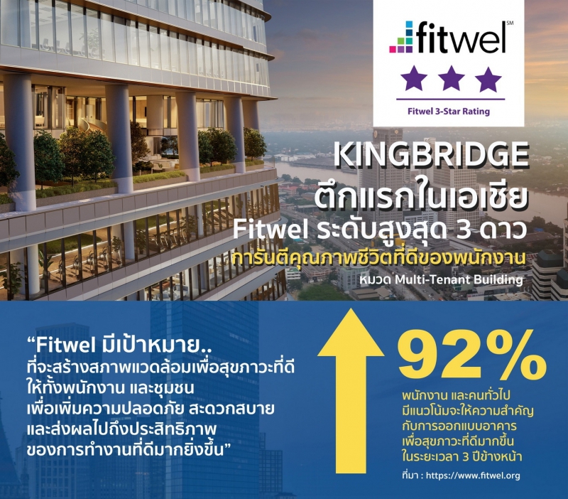 “KingBridge Tower” อาคารสำนักงานให้เช่า เครือสหพัฒน์ คว้ารางวัล Fitwel มาตรฐานระดับโลกสูงสุด 3 ดาว พร้อมเปิดตัวในปี 2024