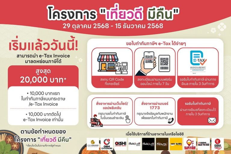 โออิชิ ร่วมโครงการ เที่ยวดี มีคืน 2568 พร้อมมอบสิทธิลดหย่อนภาษีฯ สูงสุด 20,000 บาท* วันนี้ถึง 15 ธันวาคมนี้ เท่านั้น